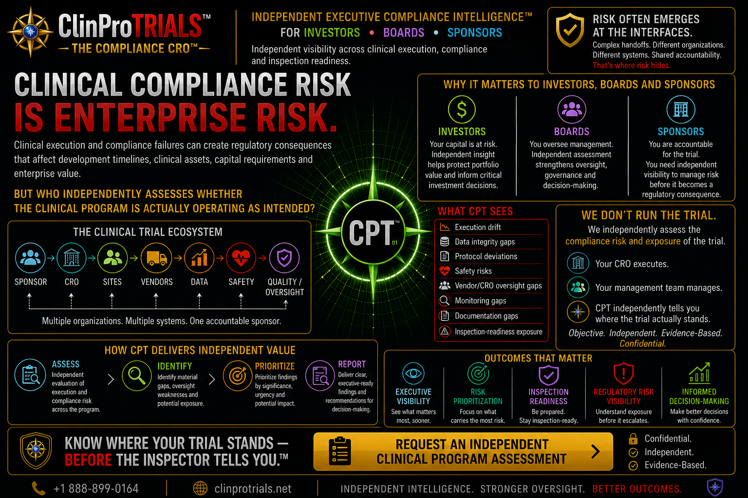 CPT, The Compliance CRO — ClinPro Trials