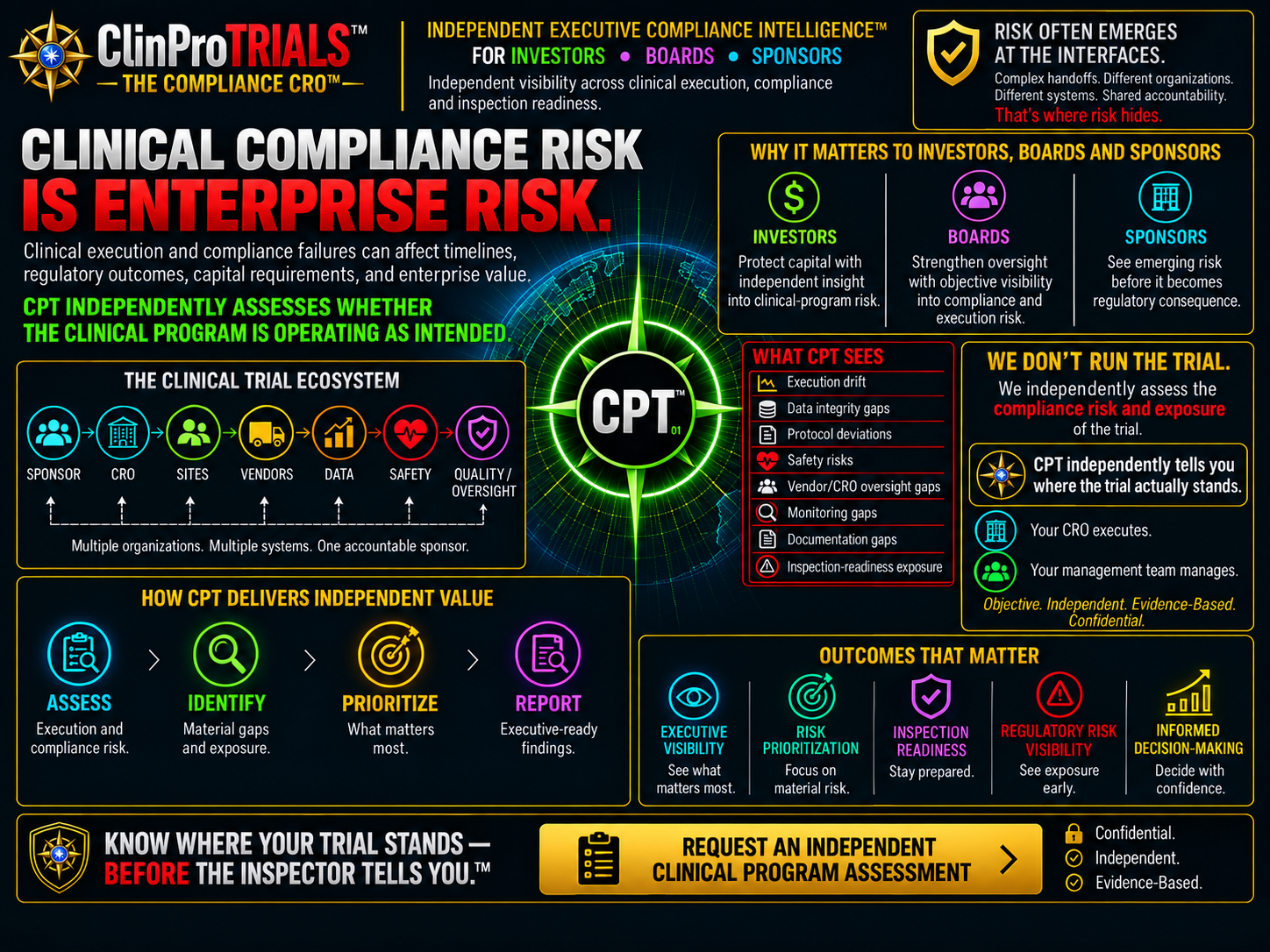 Clinical compliance risk is enterprise risk.