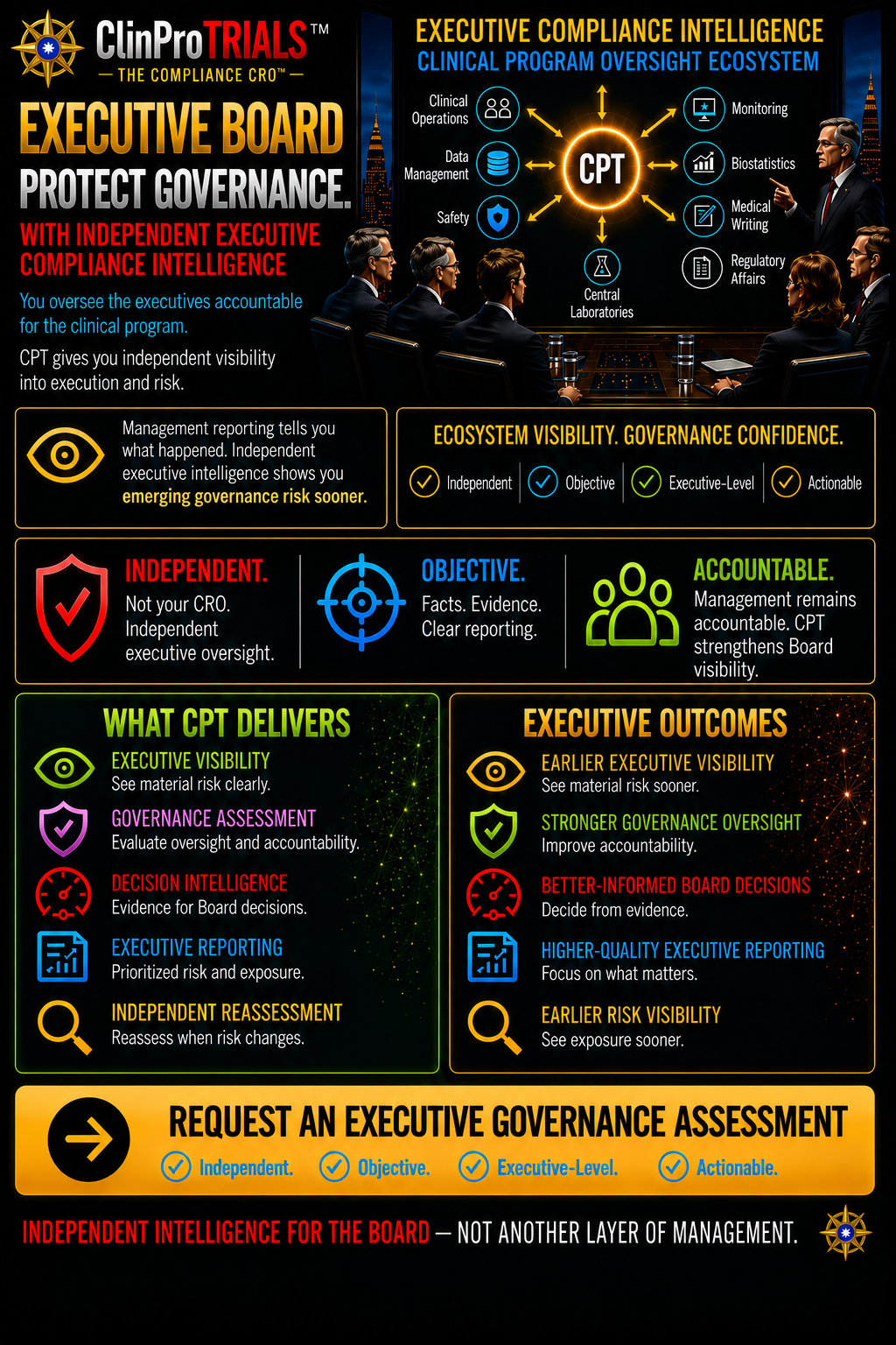 Boards — protect governance with independent executive compliance intelligence