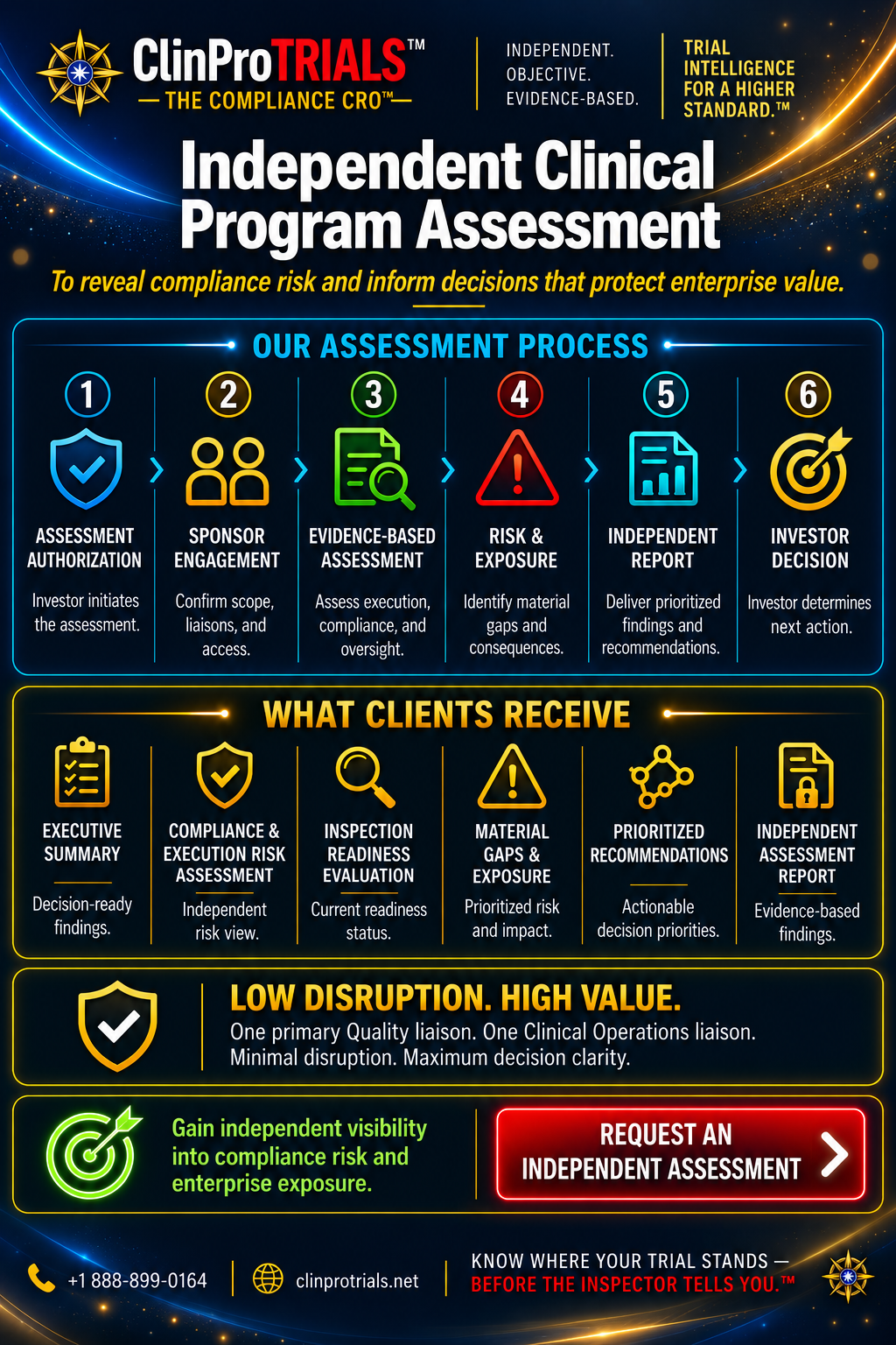 CPT Engagement — independent clinical program assessment process