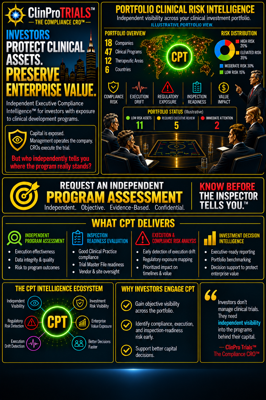 Investors — protect clinical assets and preserve enterprise value
