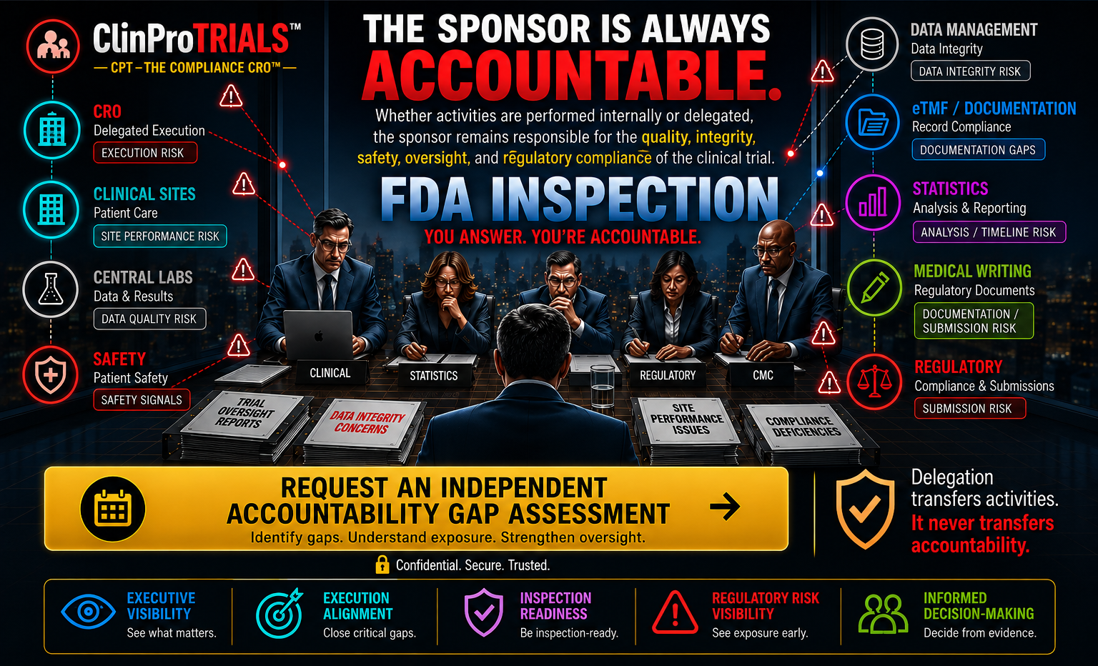 The sponsor is accountable.