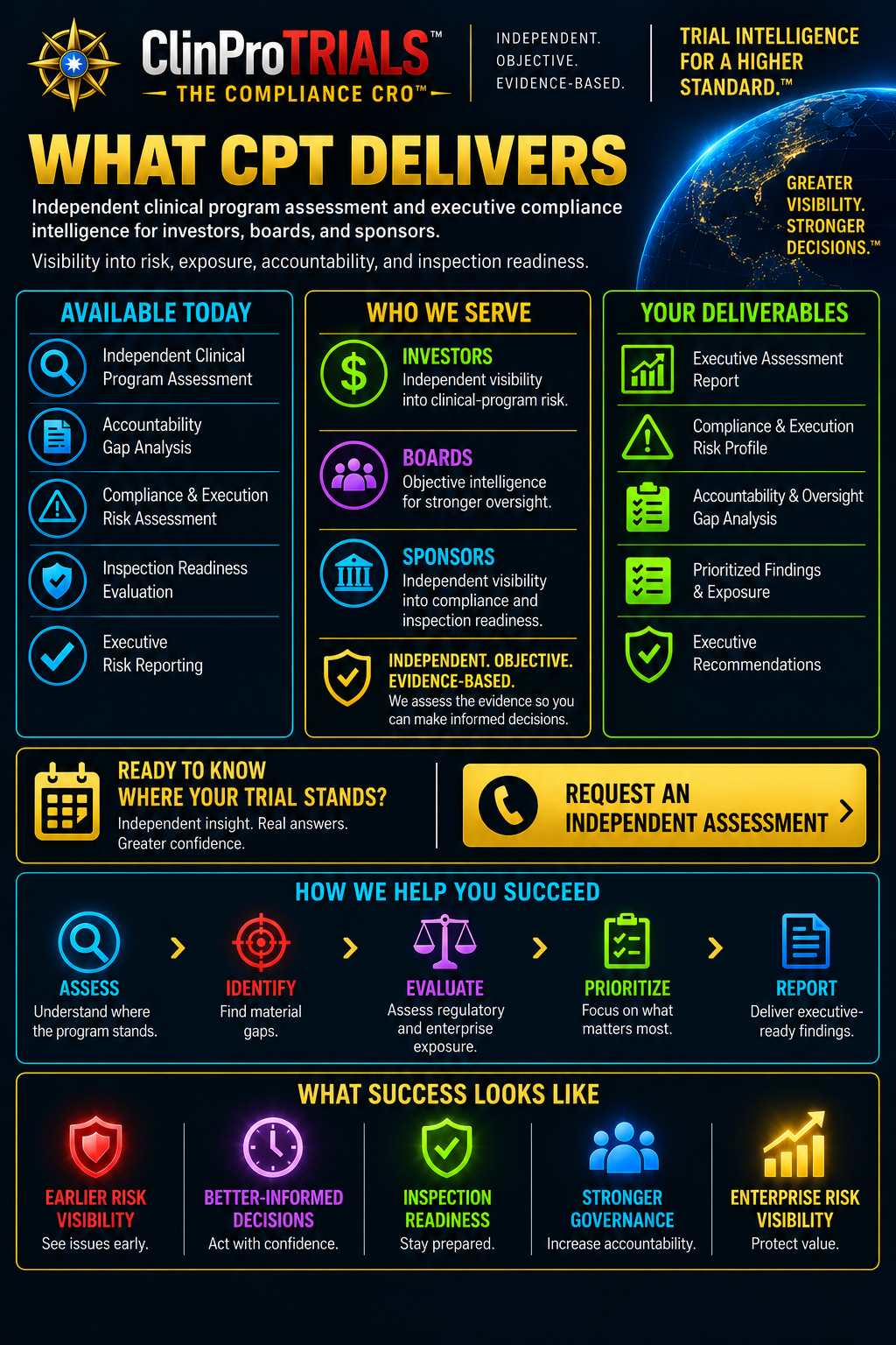 What CPT Delivers — independent clinical program assessment and executive compliance intelligence